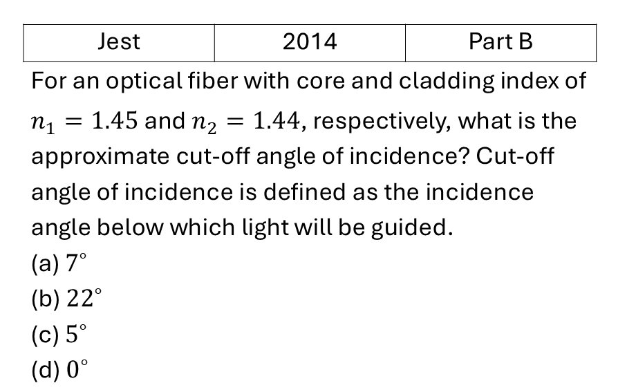 JEST 2014 Ray Optics previous year question JEST_2014_Q29
