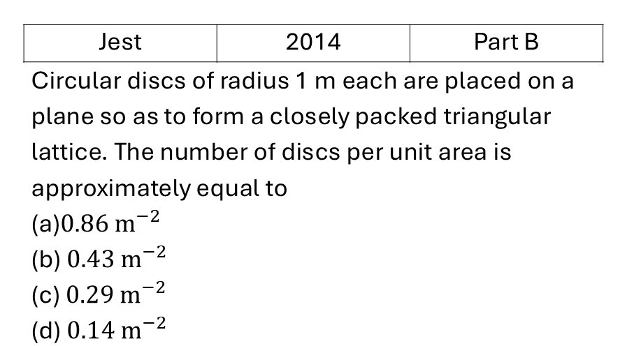 JEST 2014 Crystallography previous year question JEST_2014_Q31