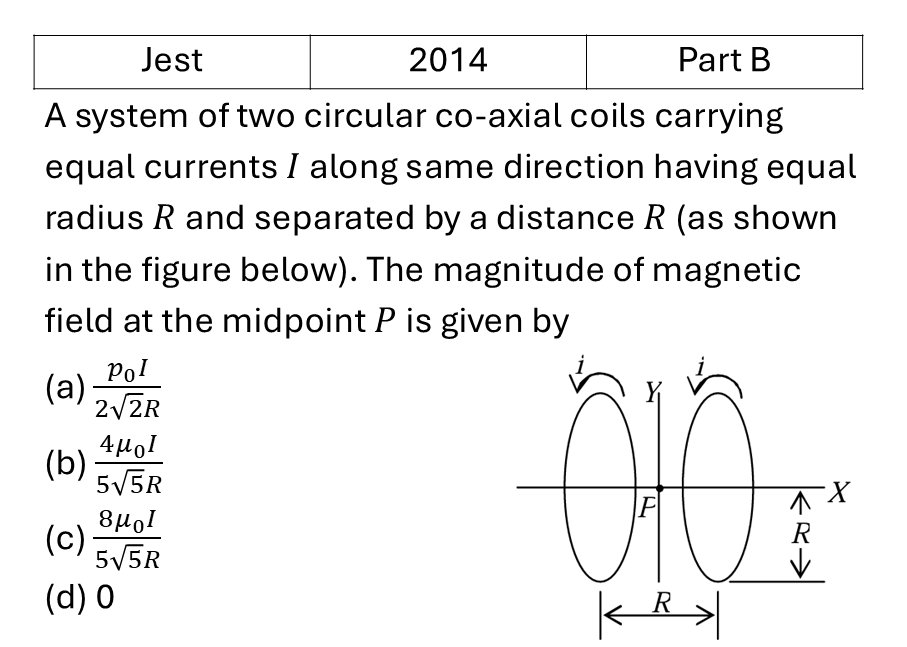 JEST 2014 Magnetostatics previous year question JEST_2014_Q47