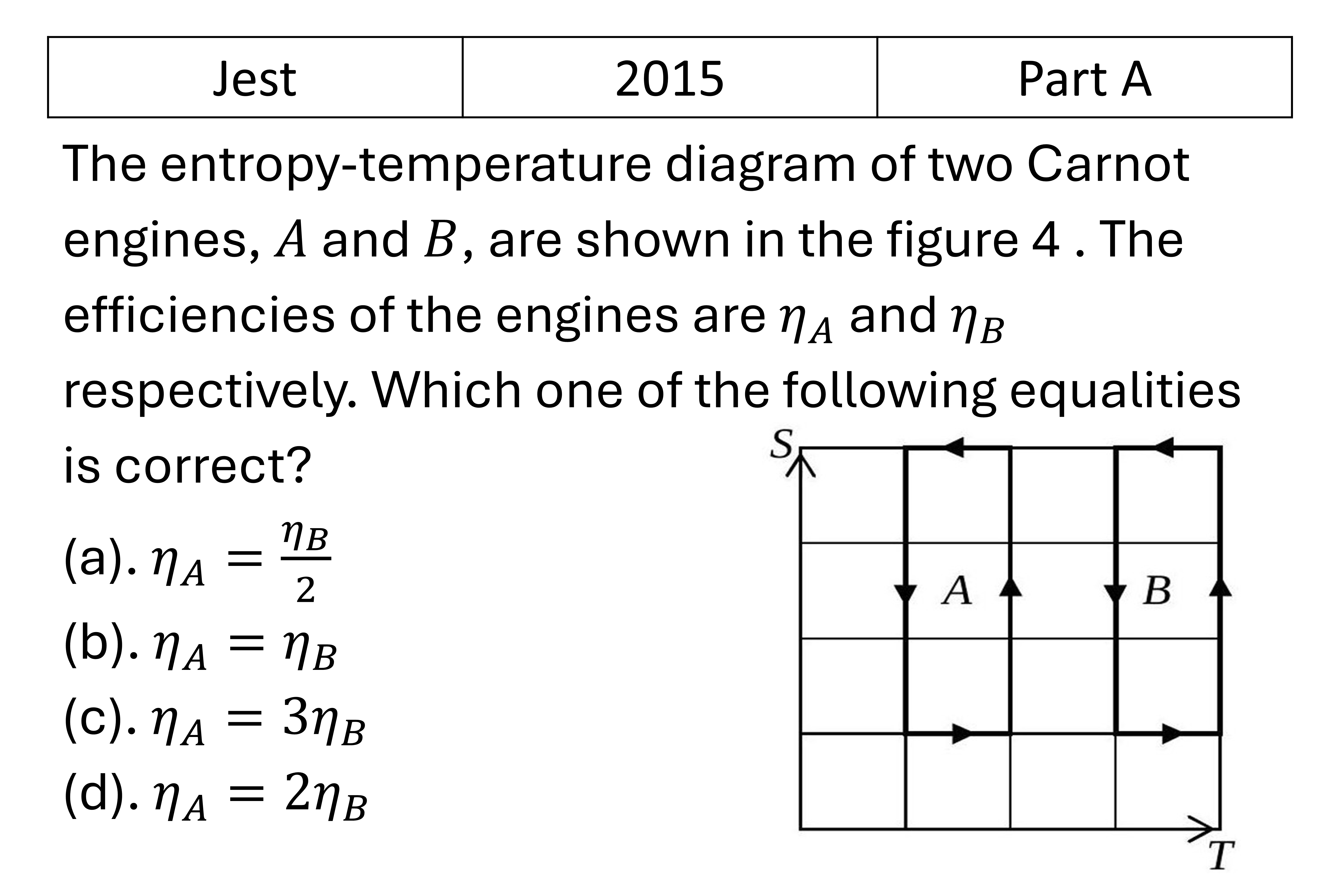 JEST 2015 Carnot Cycle previous year question JEST_2015_Q10