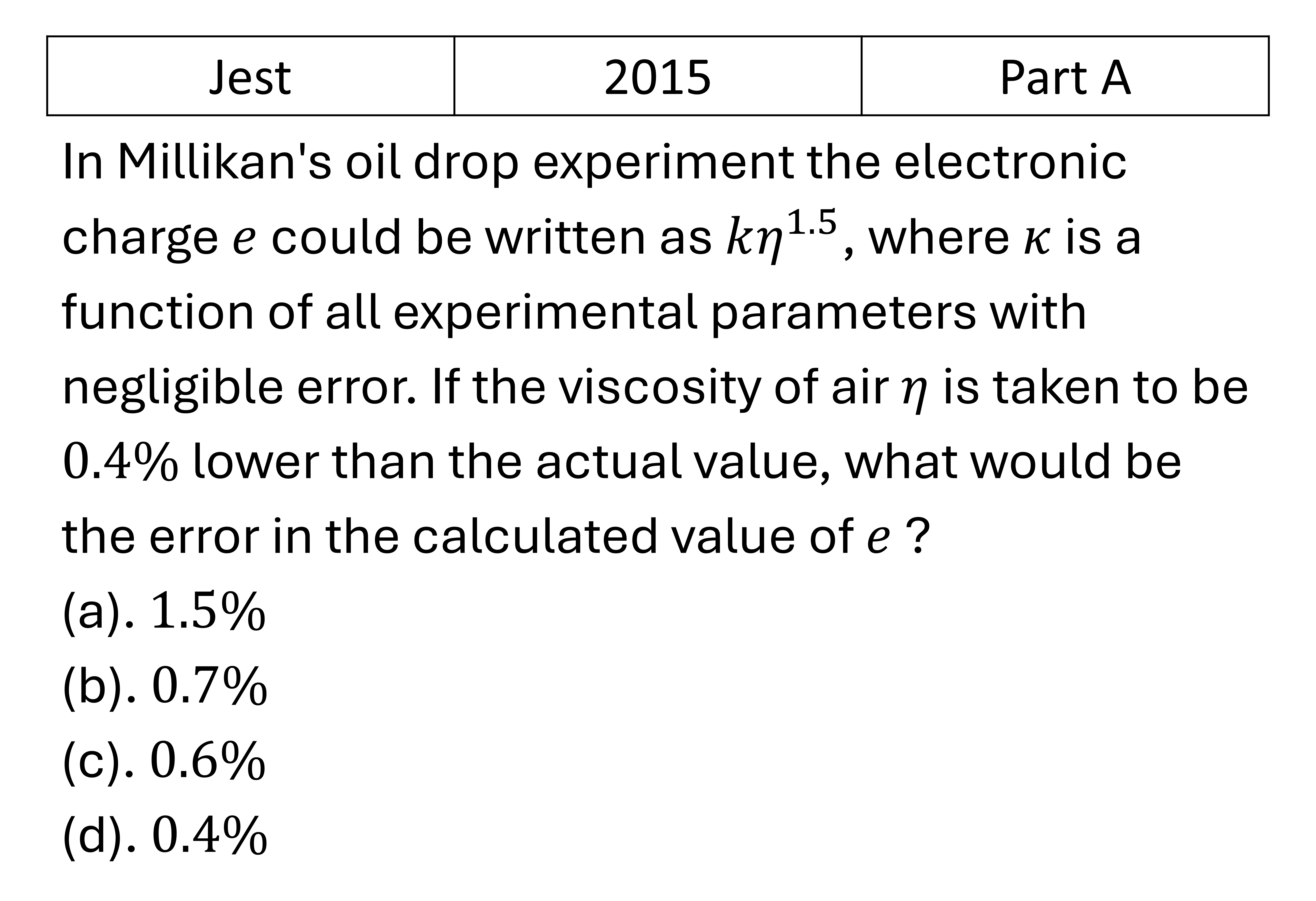 JEST 2015 Error Analysis previous year question JEST_2015_Q14