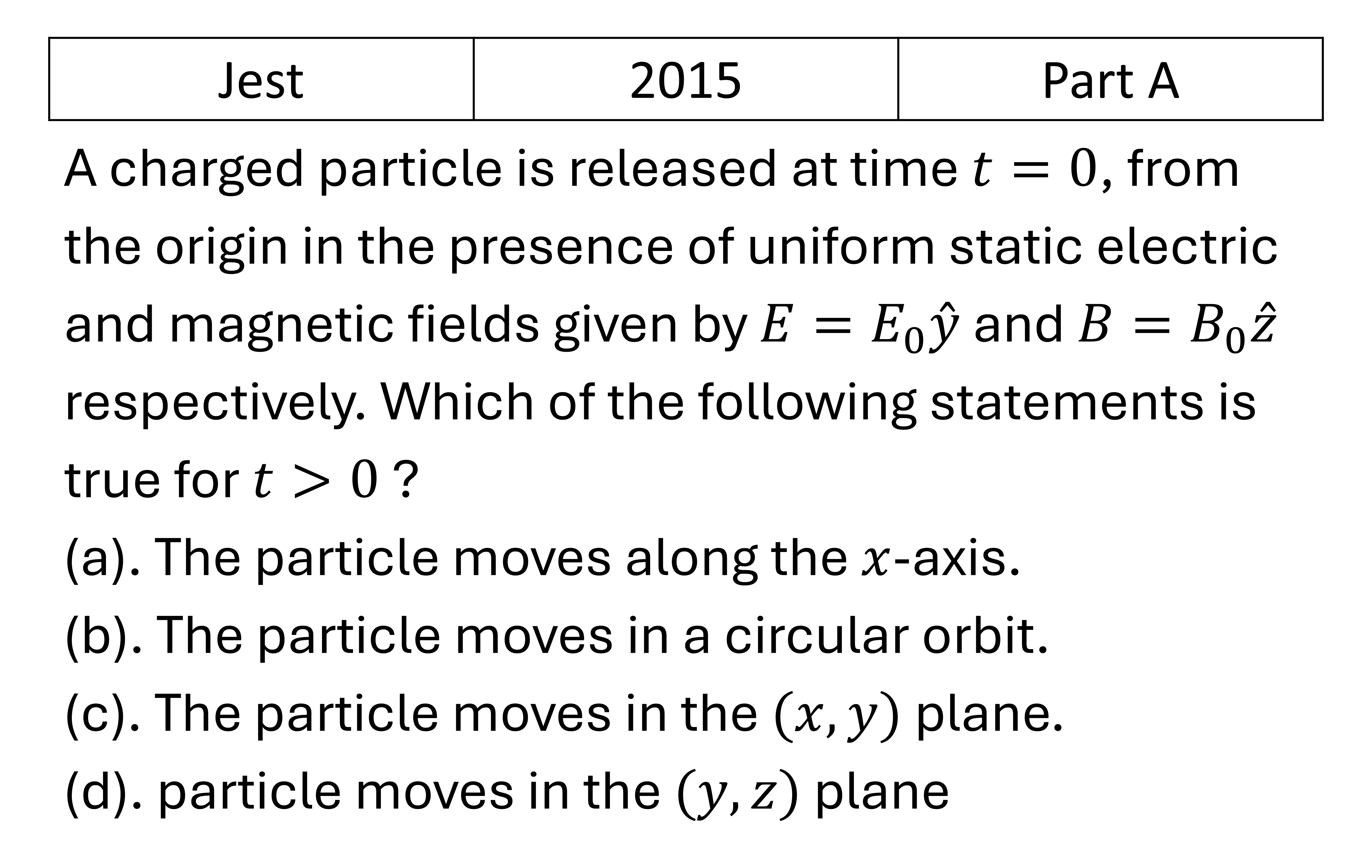 JEST 2015 Magnetostatics previous year question JEST_2015_Q19