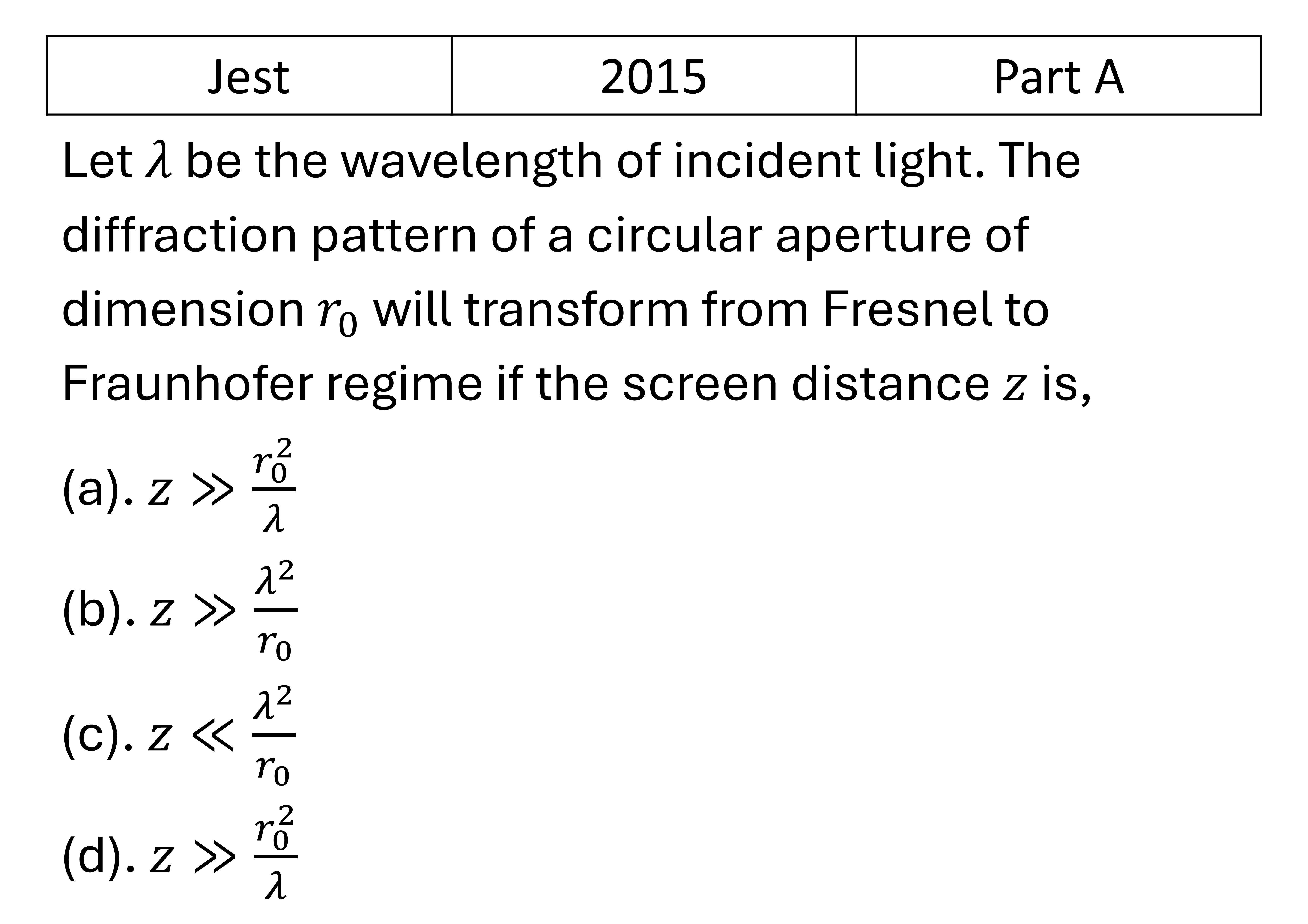 JEST 2015 Diffraction previous year question JEST_2015_Q22