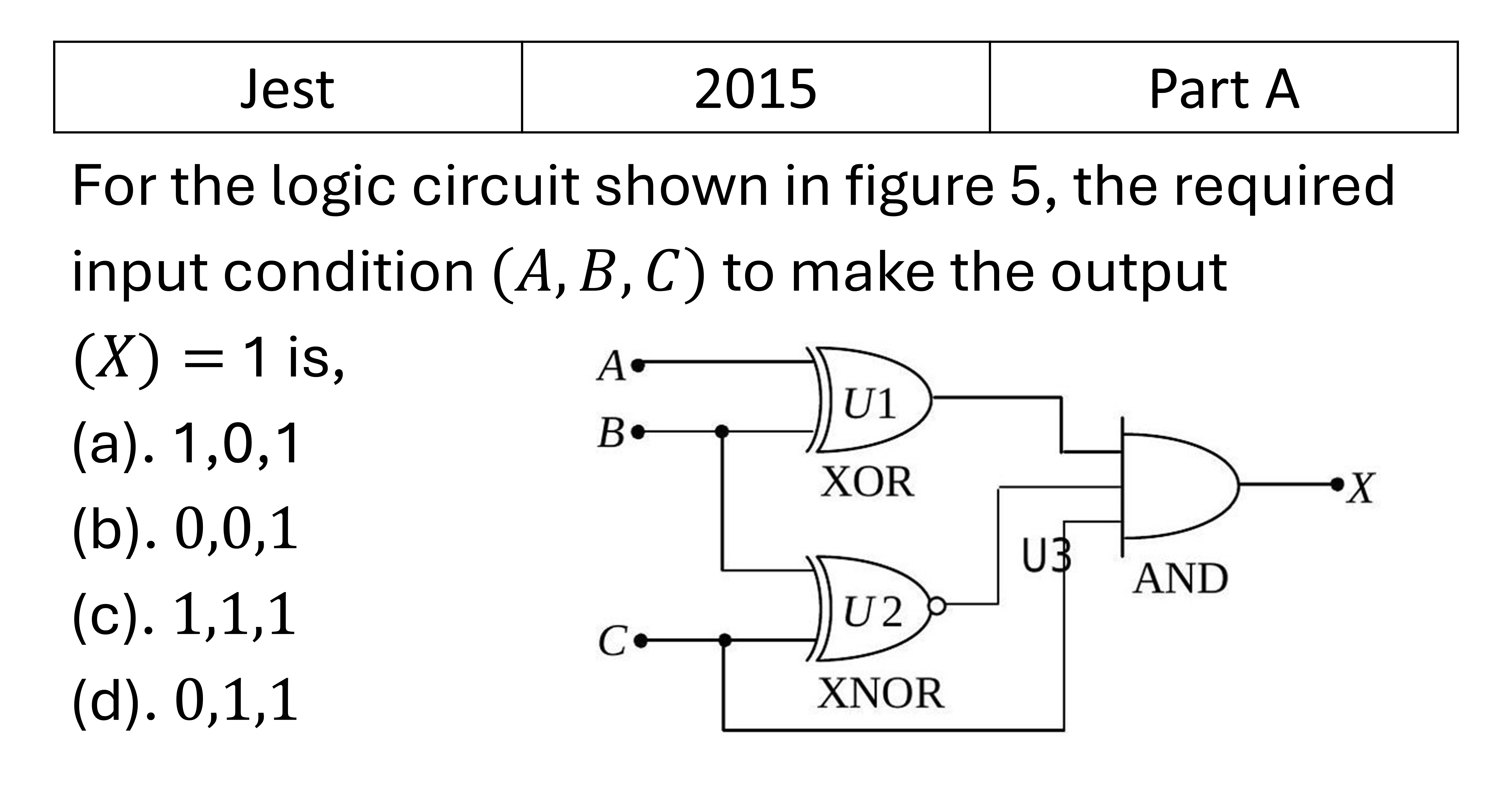 JEST 2015 Digital Electronics previous year question JEST_2015_Q23