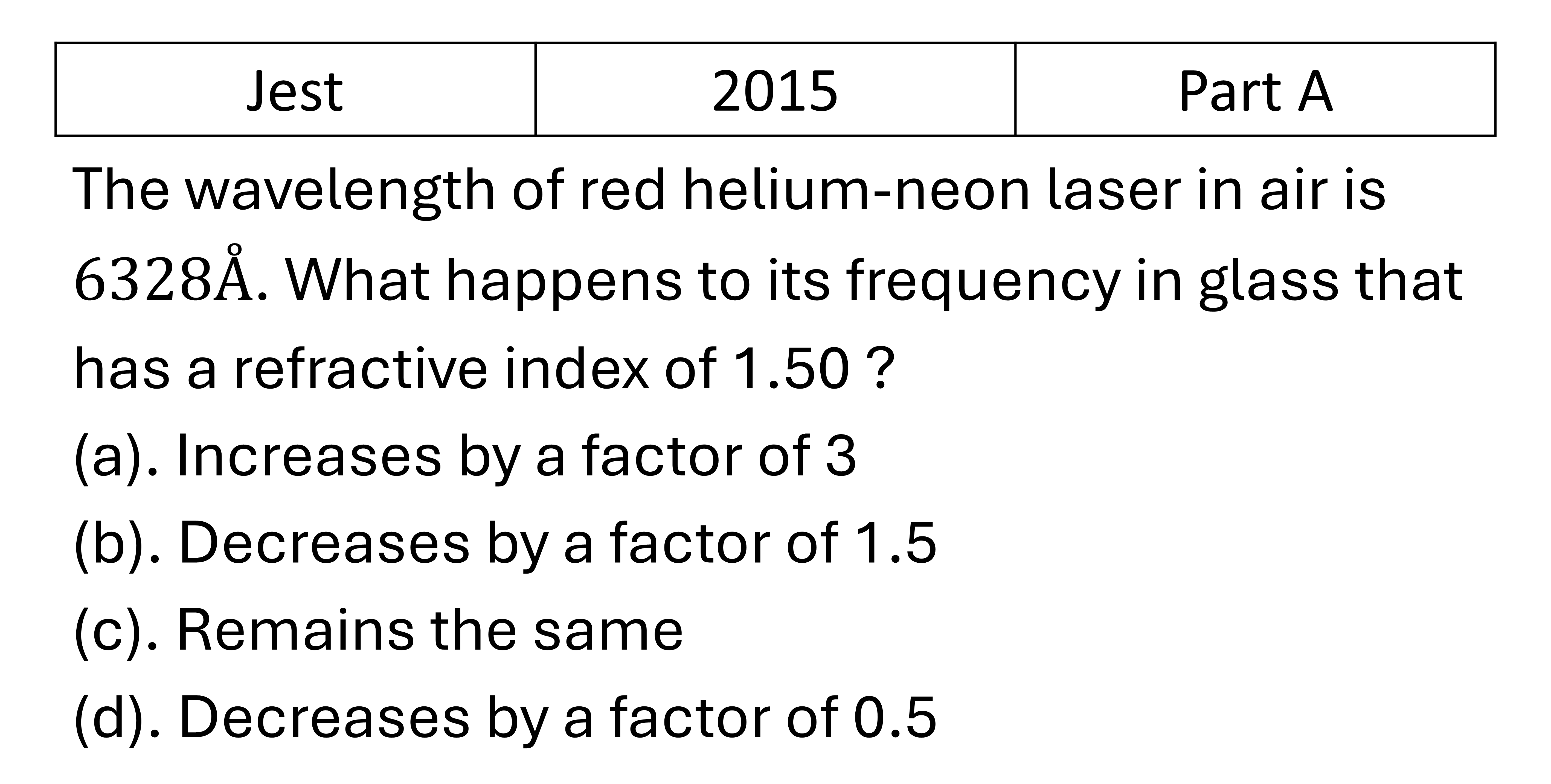 JEST 2015 Ray Optics previous year question JEST_2015_Q3