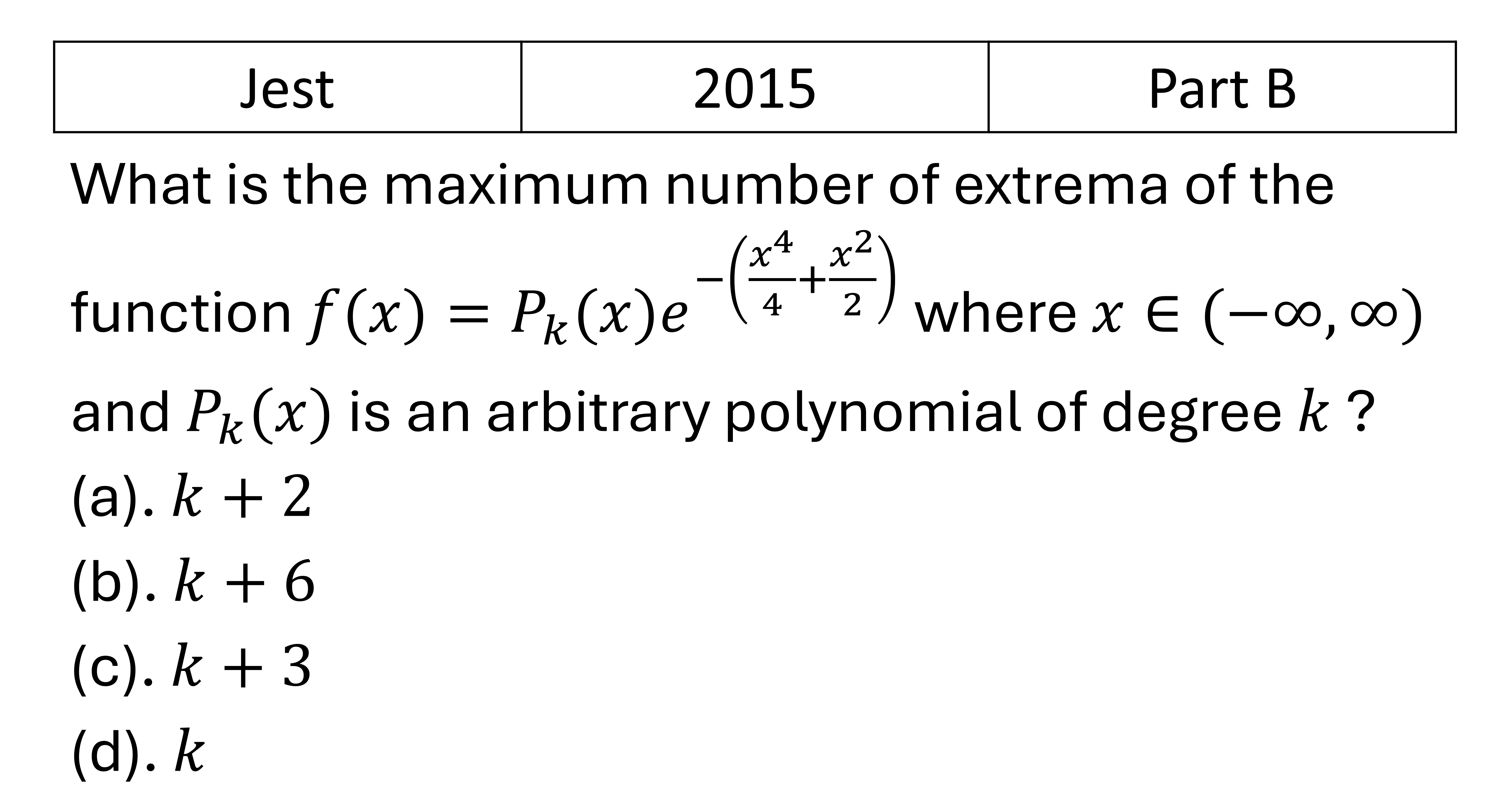 JEST 2015 Special Functions previous year question JEST_2015_Q34
