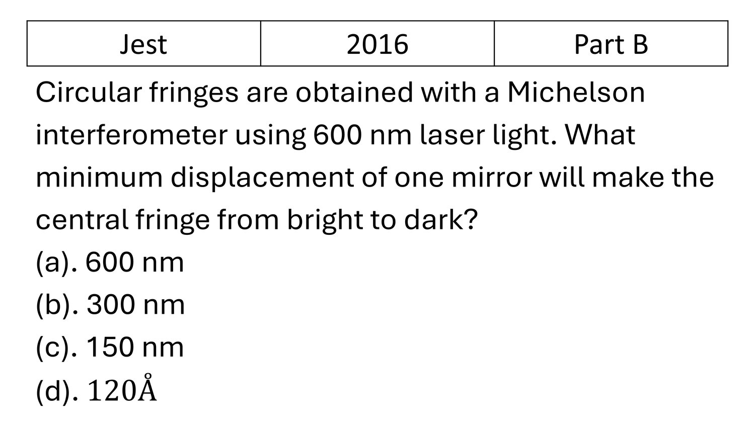 JEST 2016 Interference previous year question JEST_2016_Q33