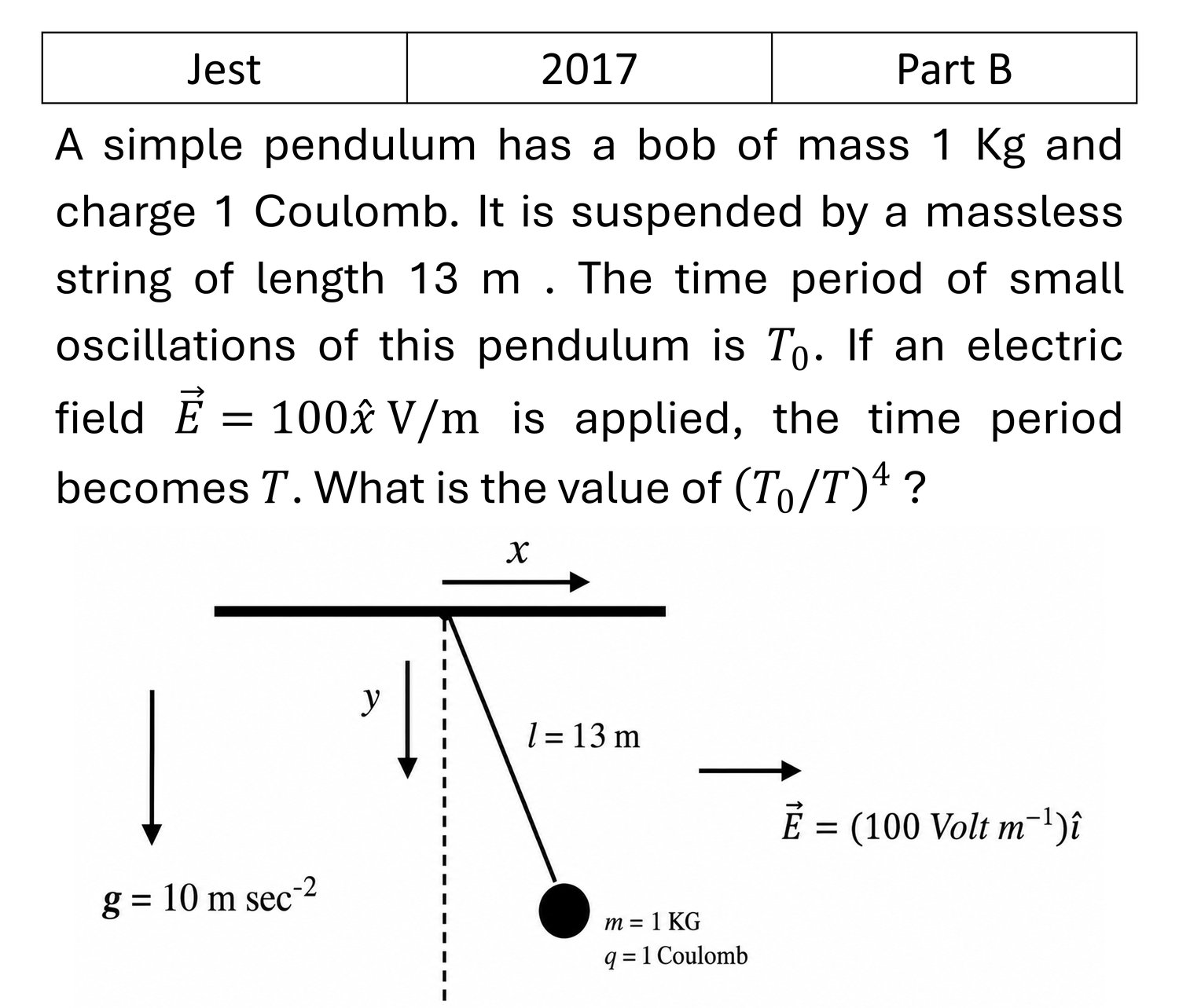 JEST 2017 Oscillations previous year question JEST_2017_Q30