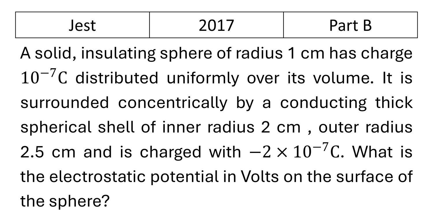 JEST 2017 Electrostatics previous year question JEST_2017_Q35