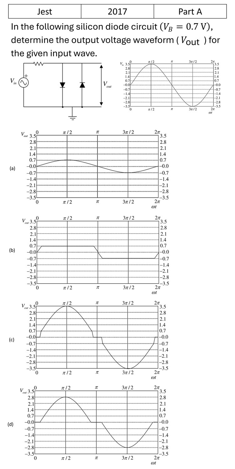 JEST 2017 Diodes previous year question JEST_2017_Q9