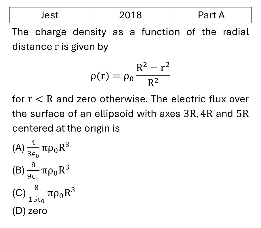 JEST 2018 Electrostatics previous year question JEST_2018_Q14