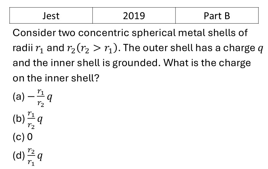JEST 2019 Electrostatics previous year question JEST_2019_Q28
