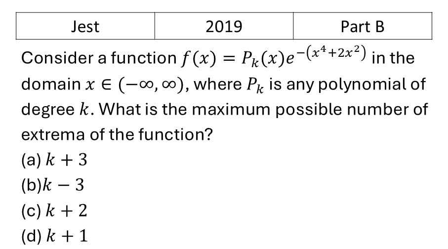 JEST 2019 Special Functions previous year question JEST_2019_Q33