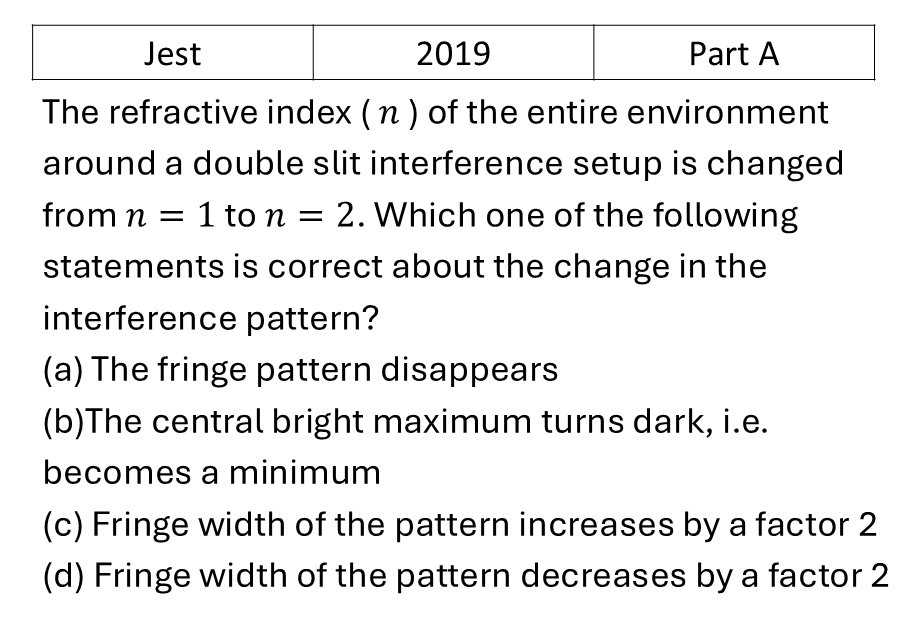 JEST 2019 Interference previous year question JEST_2019_Q5
