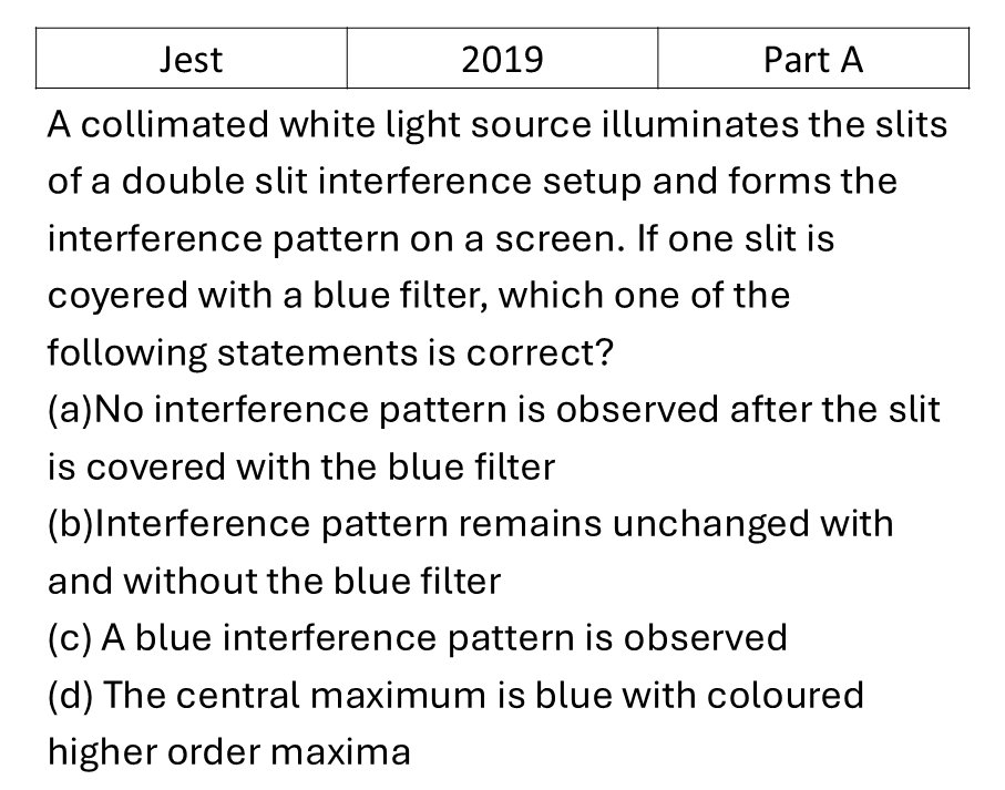 JEST 2019 Interference previous year question JEST_2019_Q9