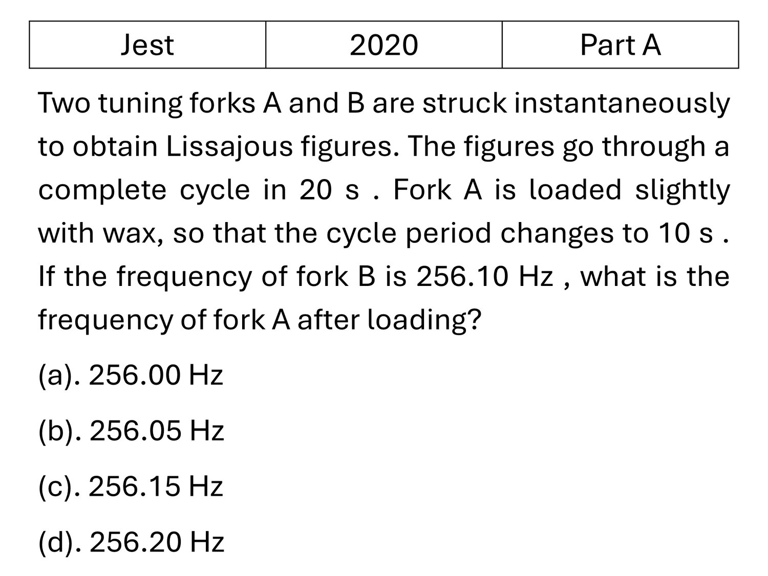 JEST 2020 Oscillations previous year question JEST_2020_Q14