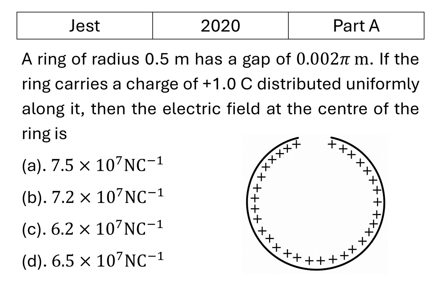 JEST 2020 Electrostatics previous year question JEST_2020_Q2