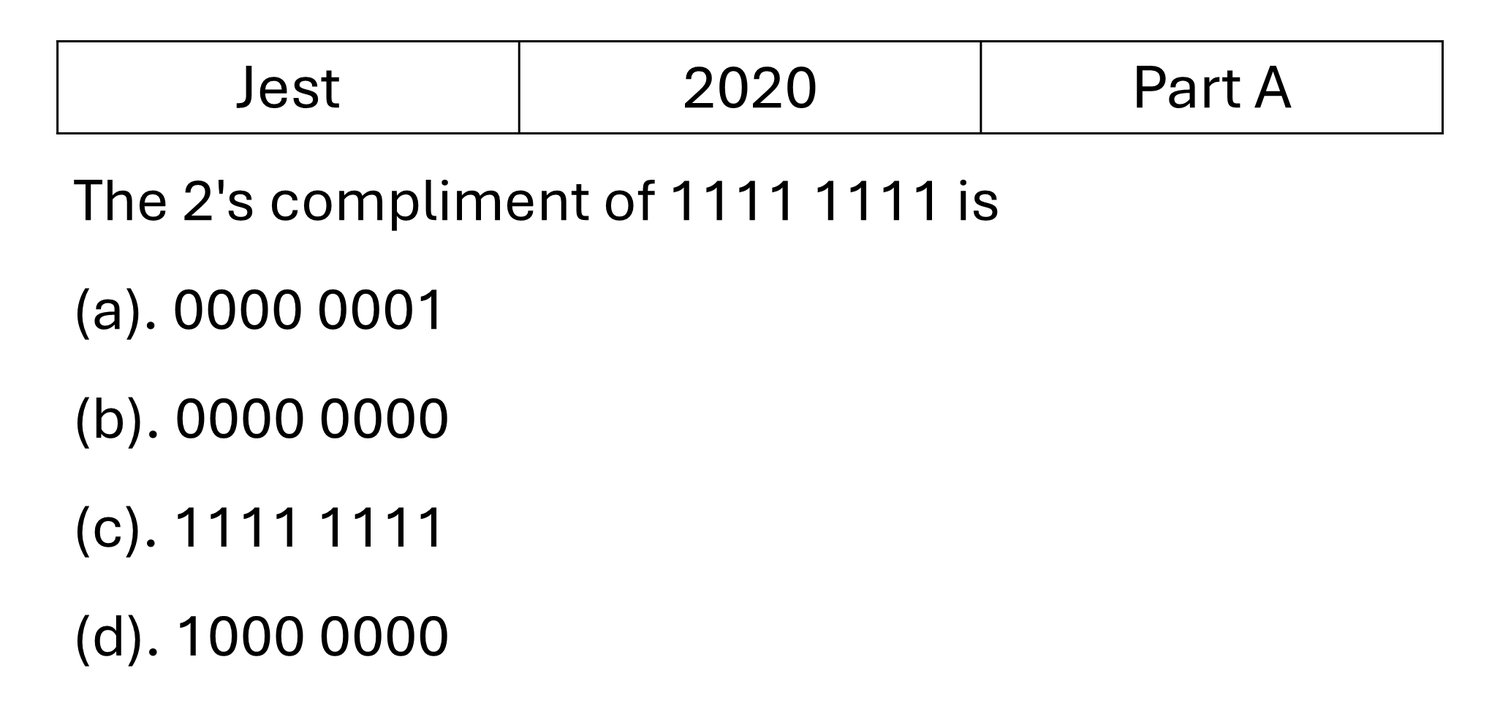 JEST 2020 Digital Electronics previous year question JEST_2020_Q21