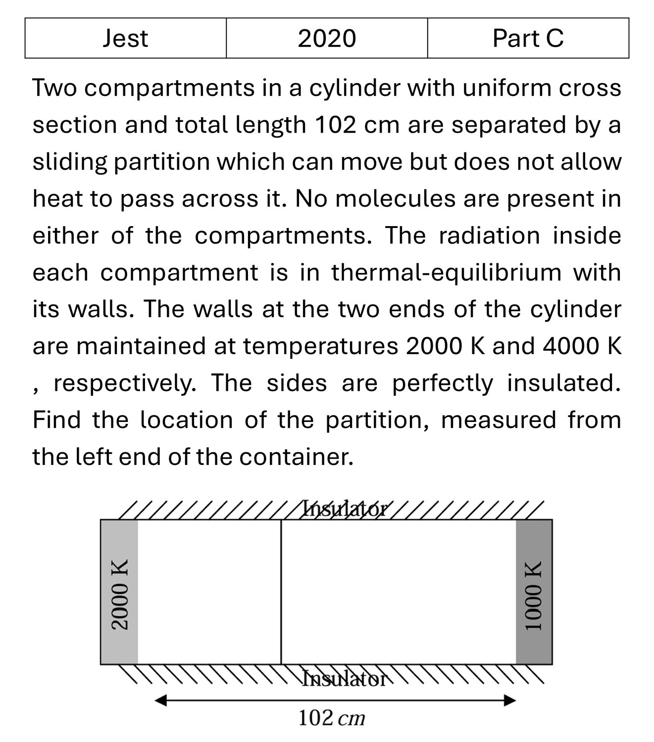 JEST 2020 Heat transfer previous year question JEST_2020_Q46