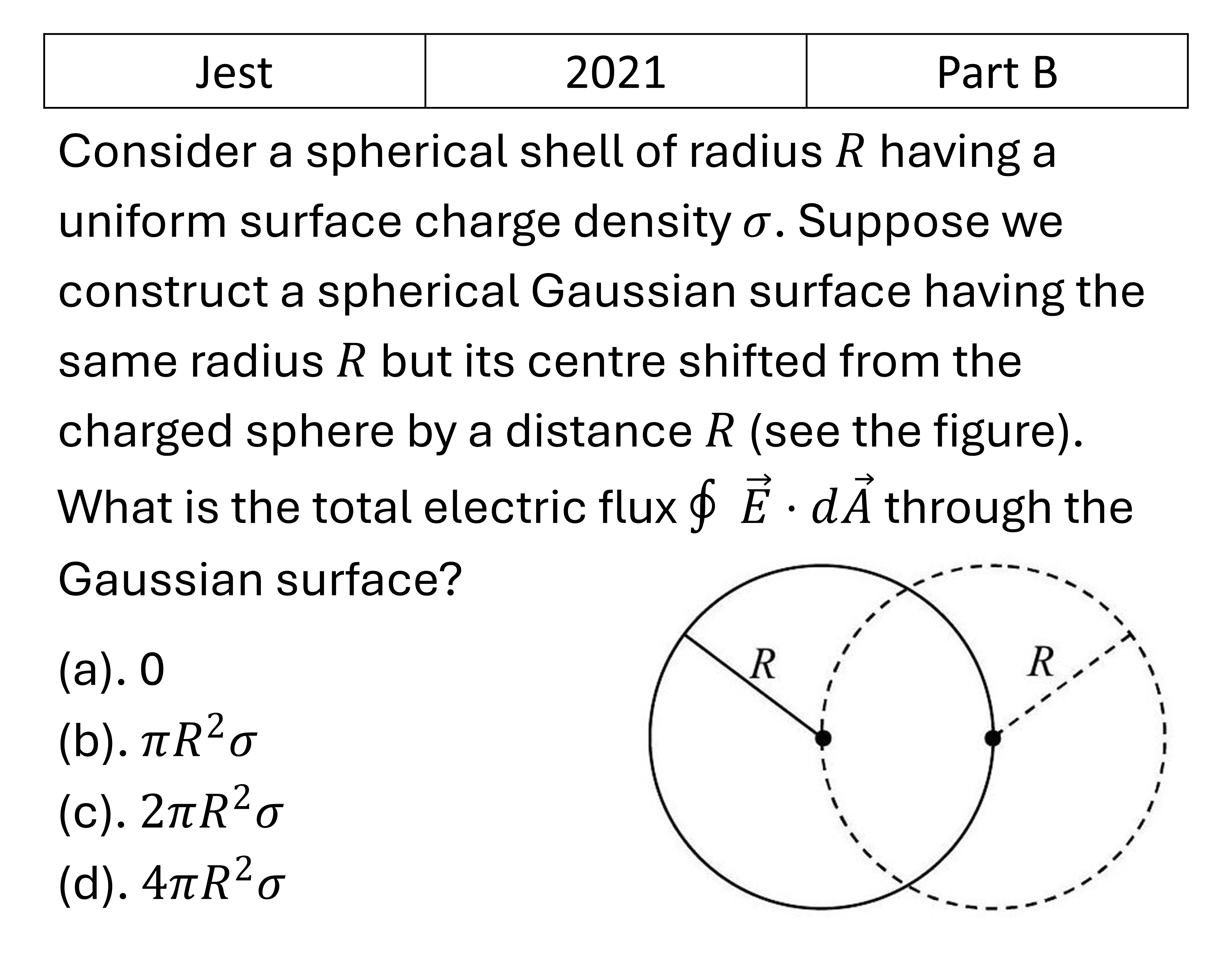 JEST 2021 Electrostatics previous year question JEST_2021_Q31