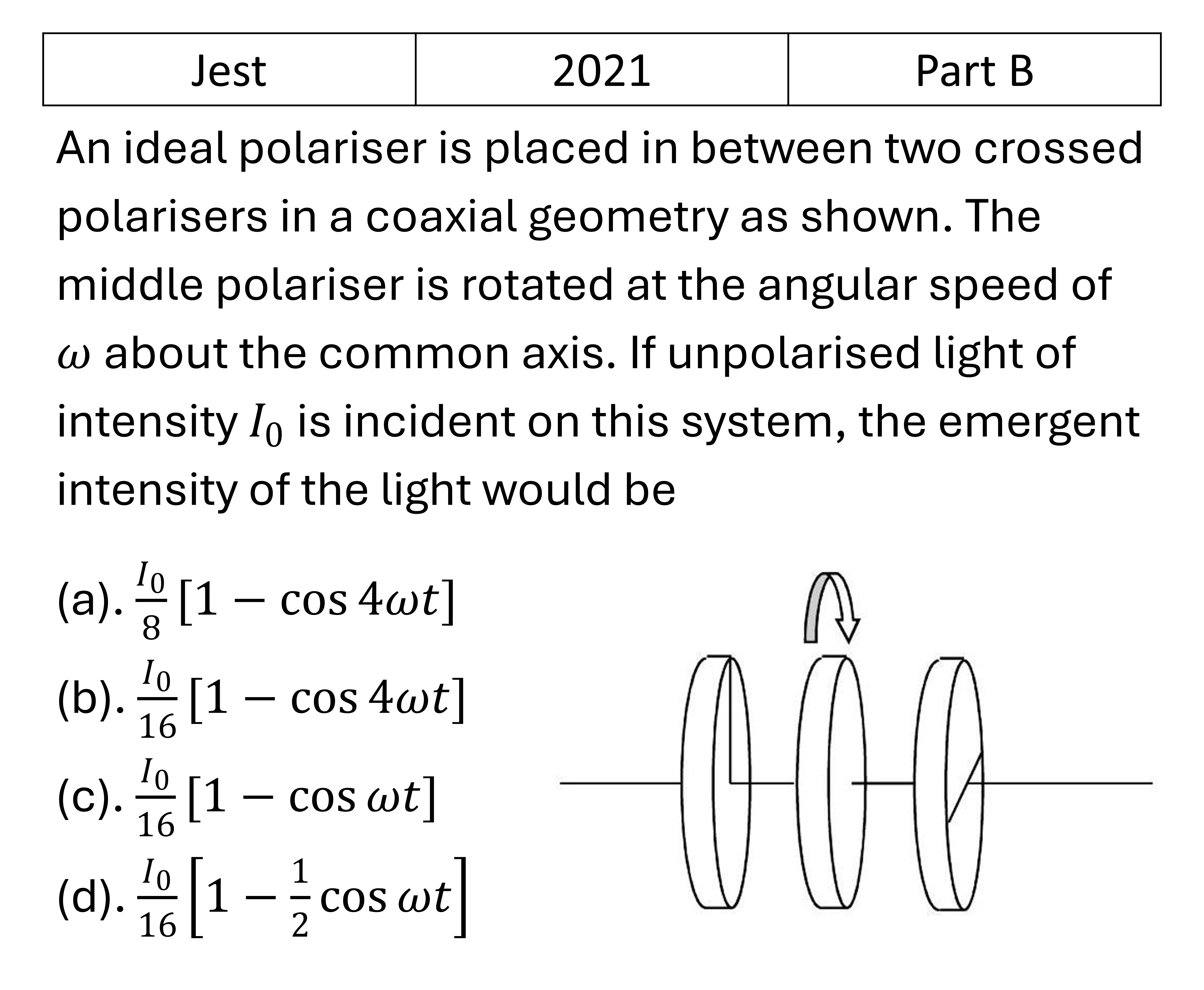 JEST 2021 Polarization previous year question JEST_2021_Q36