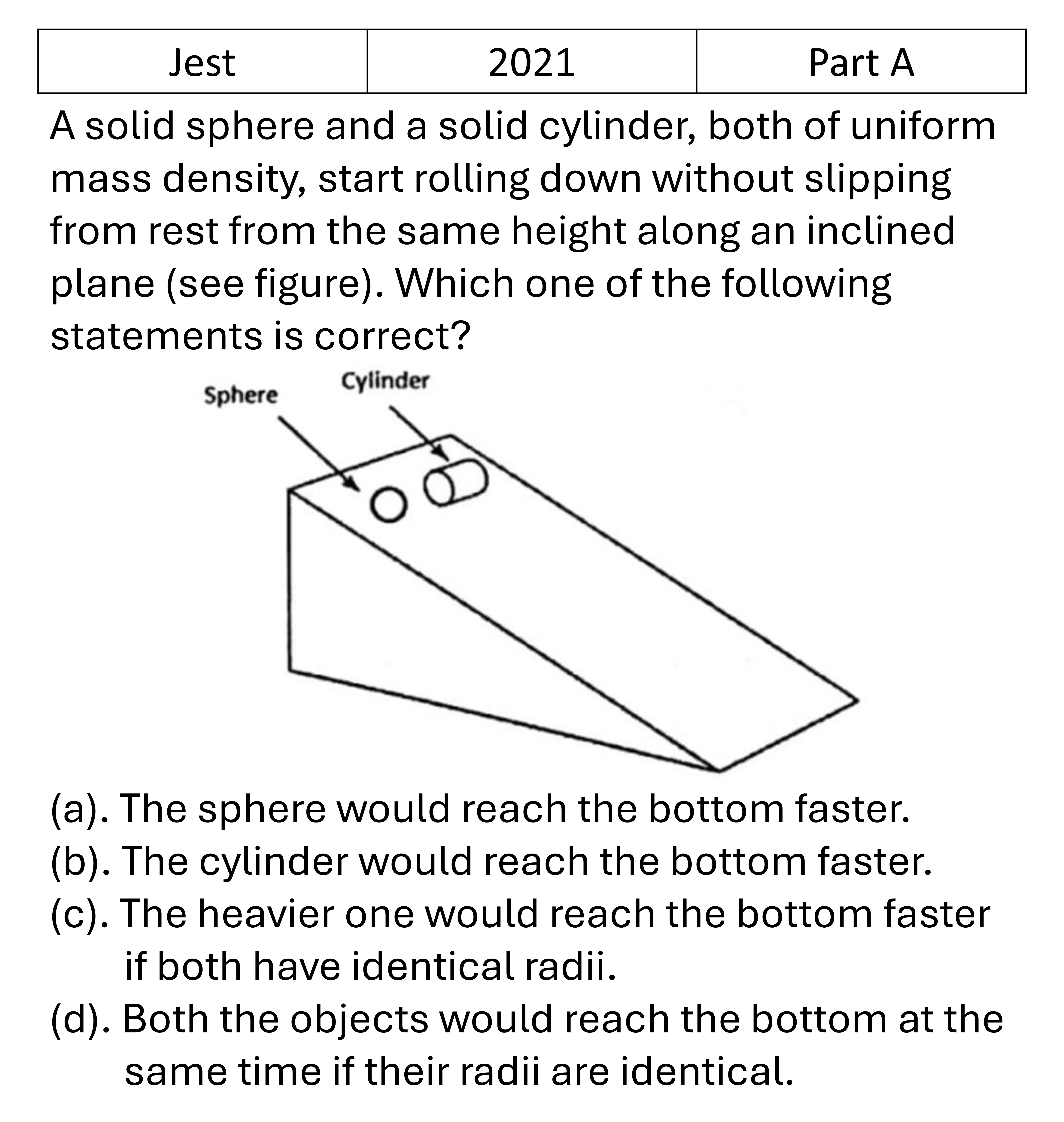 JEST 2021 Rotation Motion previous year question JEST_2021_Q4