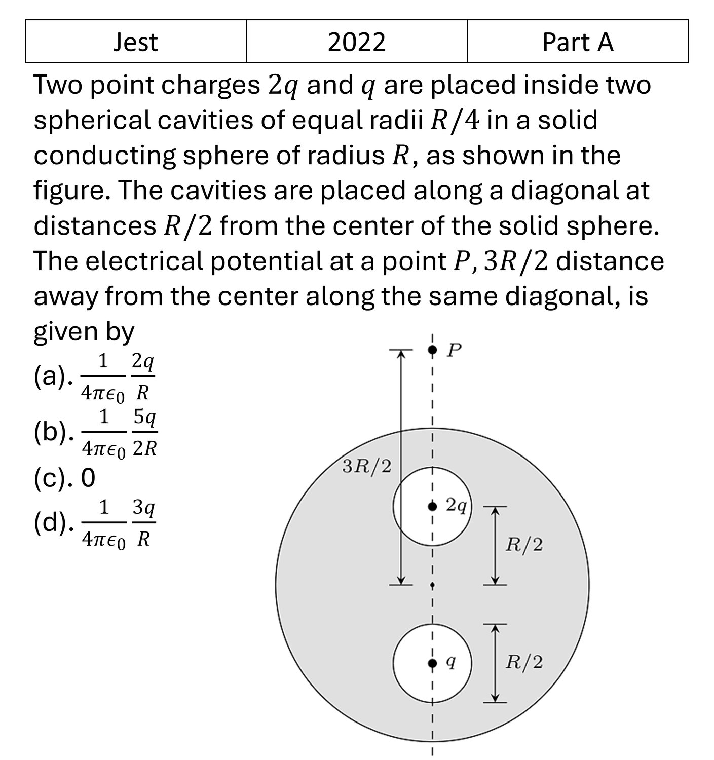 JEST 2022 Electrostatics previous year question JEST_2022_Q11