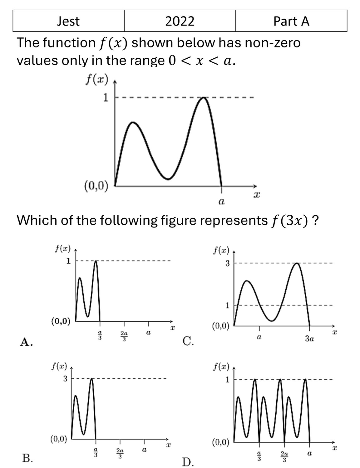 JEST 2022 Basic Calculus previous year question JEST_2022_Q13