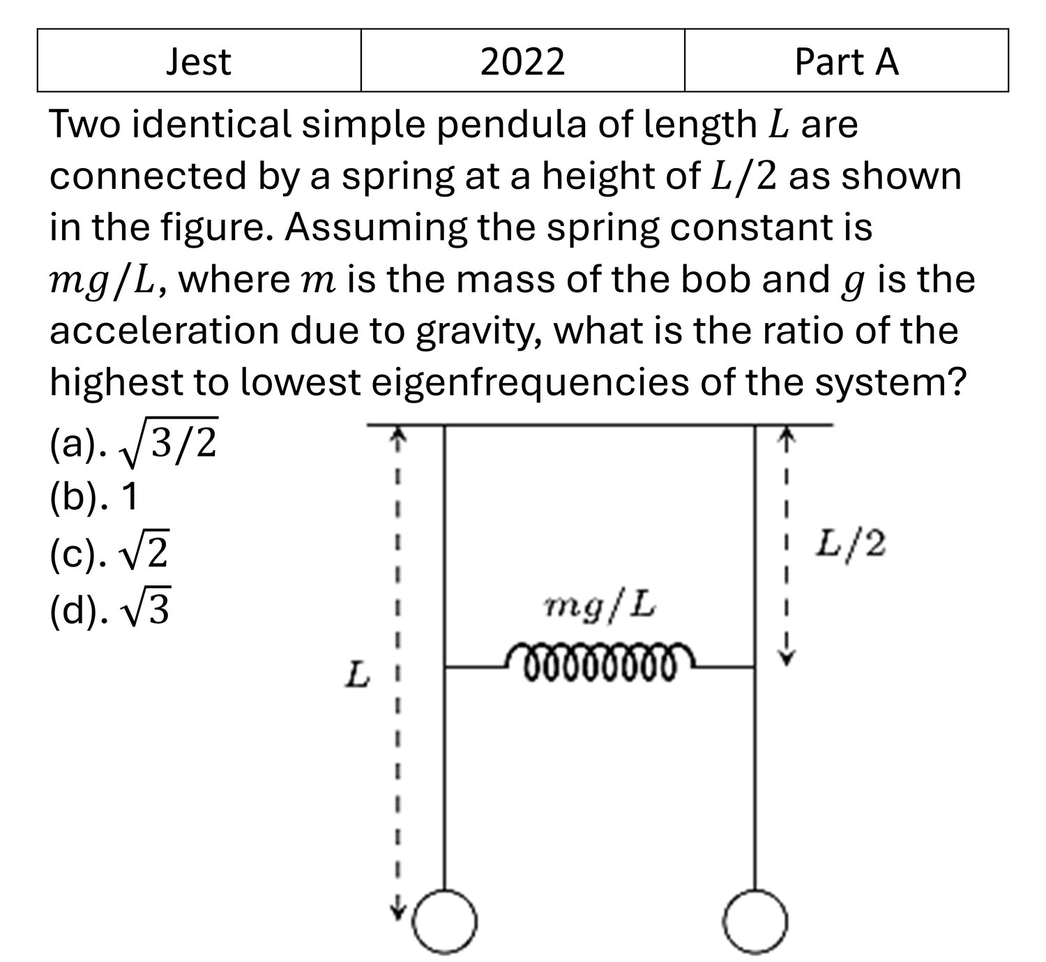 JEST 2022 Oscillations previous year question JEST_2022_Q16