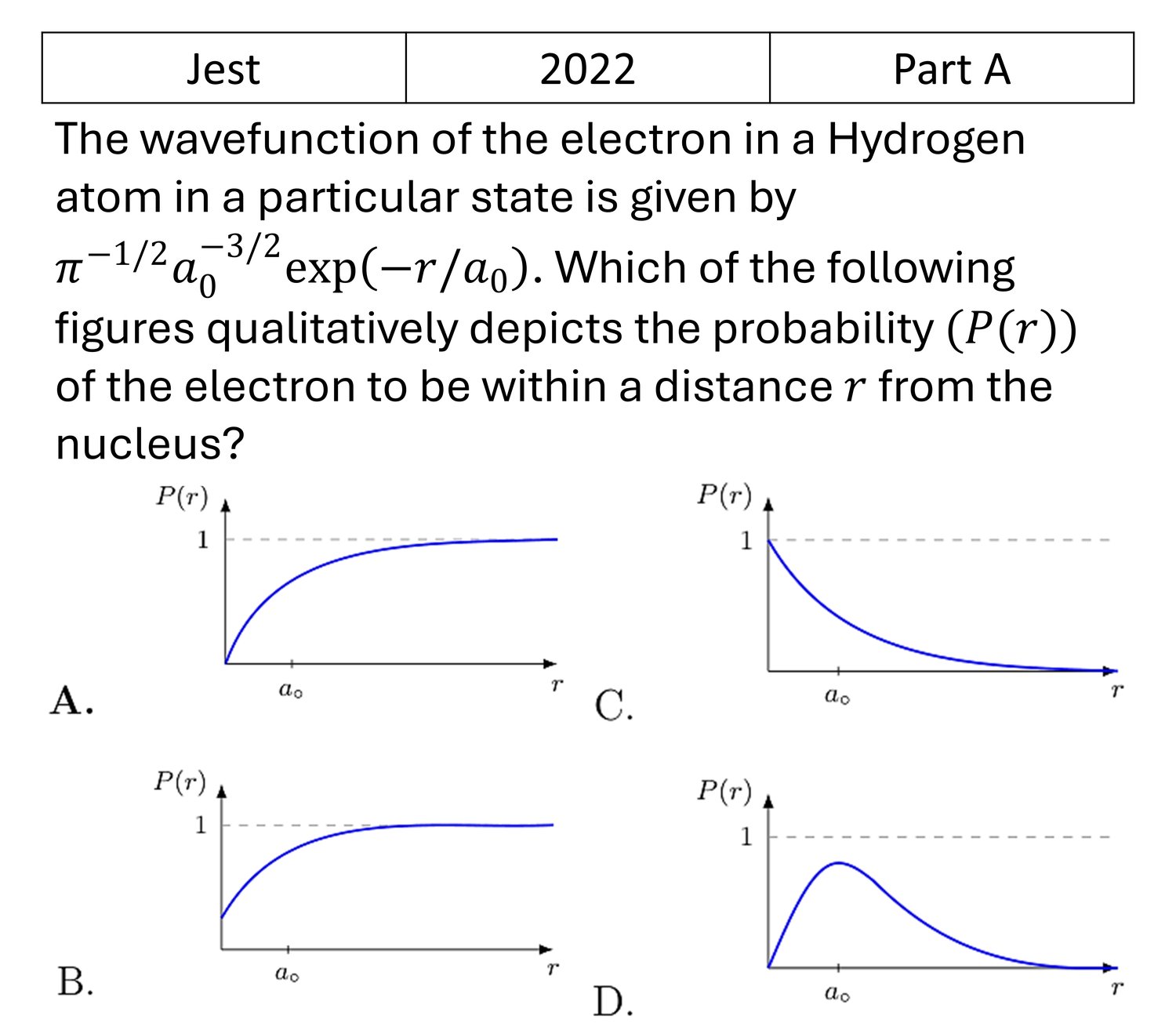 JEST 2022 Angular momentum and hydrogen atom previous year question JEST_2022_Q17