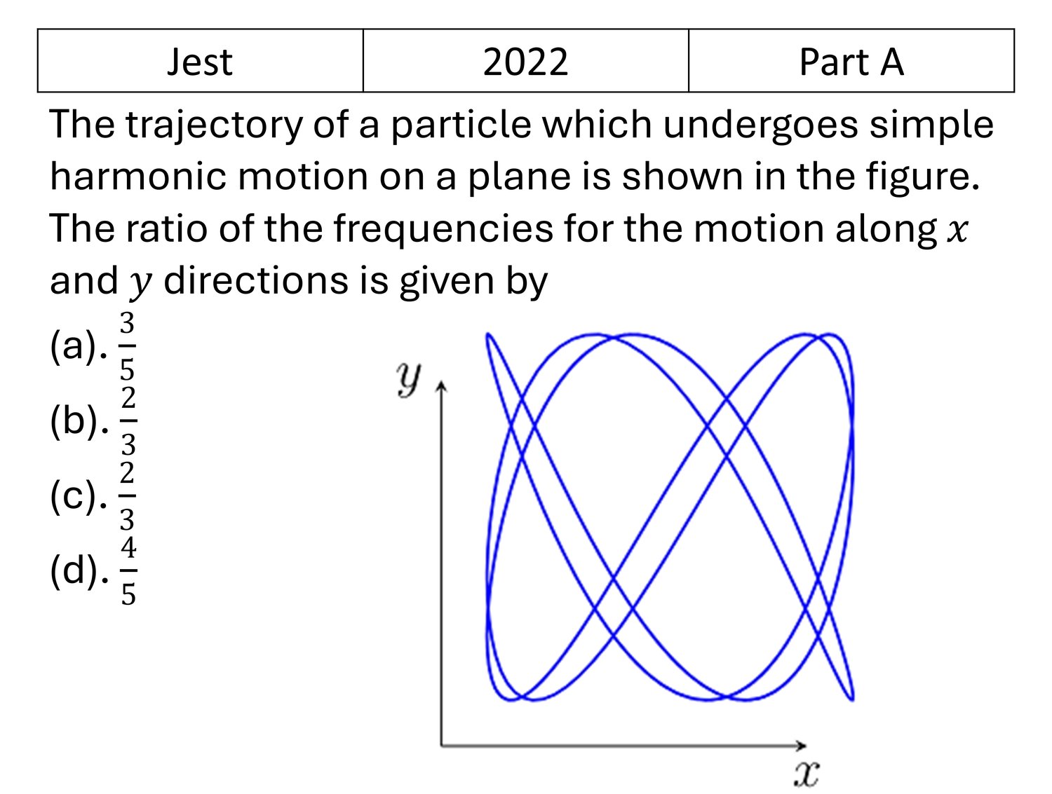 JEST 2022 Oscillations previous year question JEST_2022_Q19