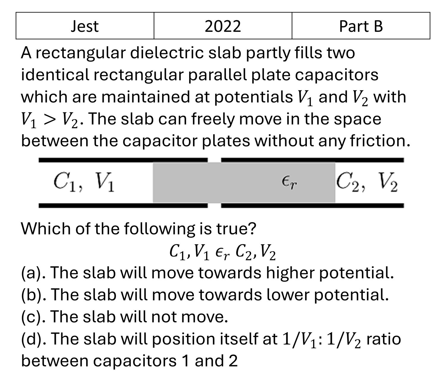 JEST 2022 Electrostatics previous year question JEST_2022_Q34