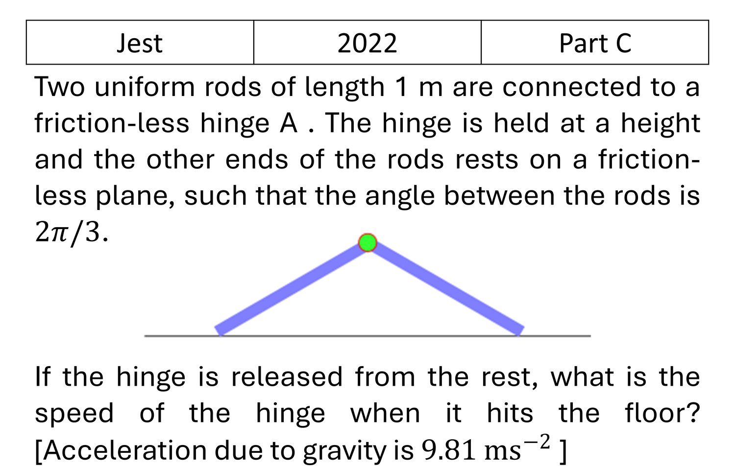 JEST 2022 Rotation Motion previous year question JEST_2022_Q41