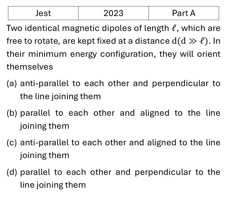 JEST 2023 Magnetostatics previous year question JEST_2023_Q11