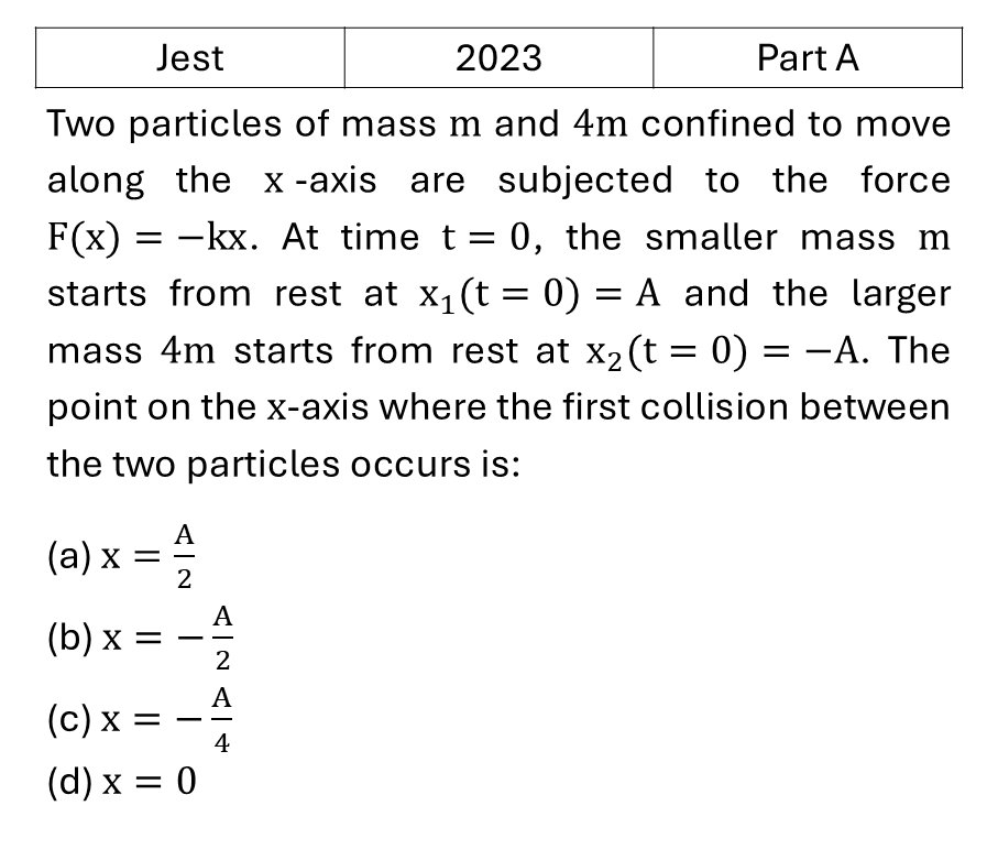 JEST 2023 Oscillations previous year question JEST_2023_Q17
