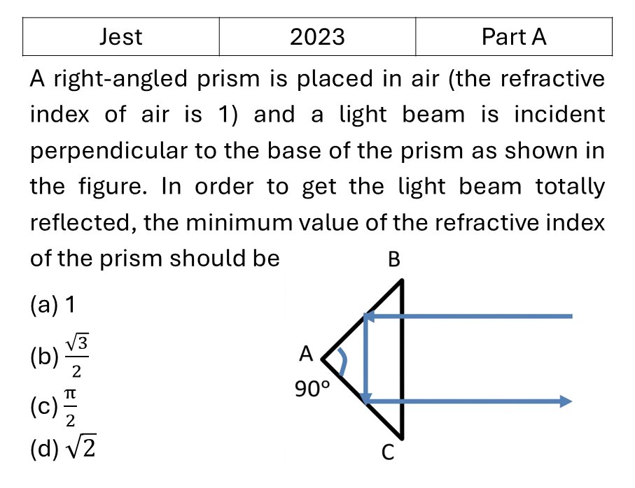 JEST 2023 Ray Optics previous year question JEST_2023_Q3