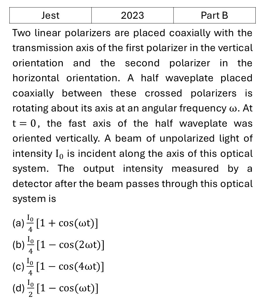 JEST 2023 Polarization previous year question JEST_2023_Q31