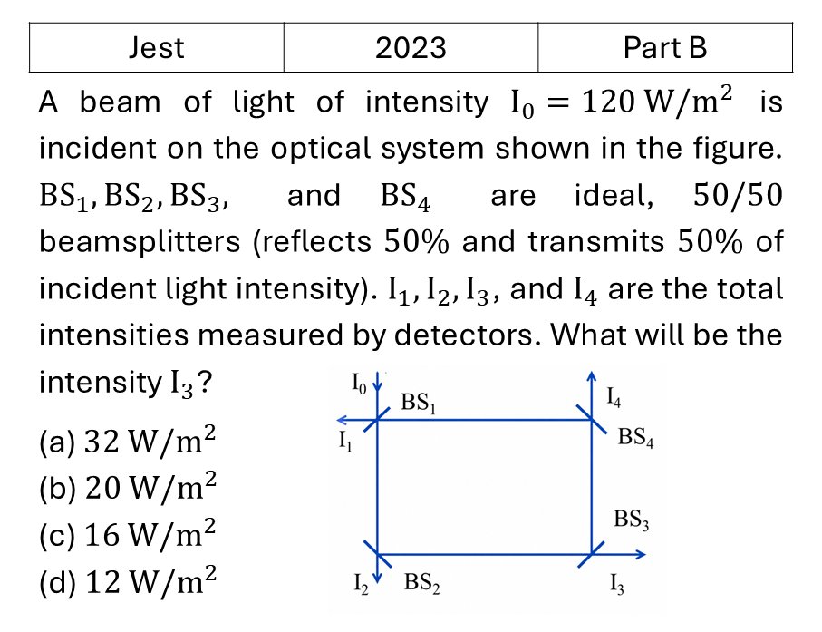 JEST 2023 Interference previous year question JEST_2023_Q41