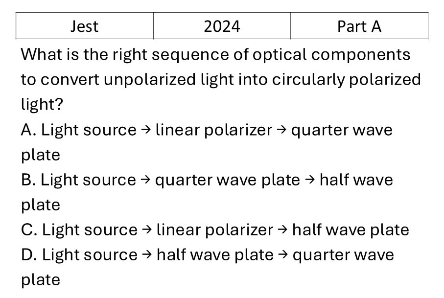 JEST 2024 Polarization previous year question JEST_2024_Q15