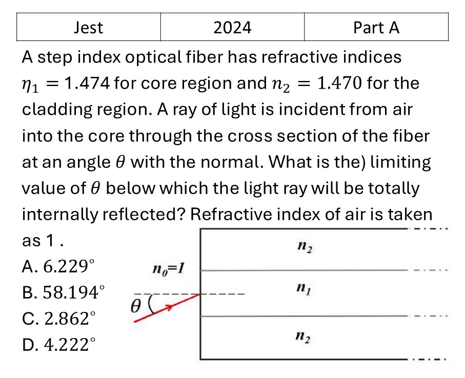 JEST 2024 Ray Optics previous year question JEST_2024_Q17