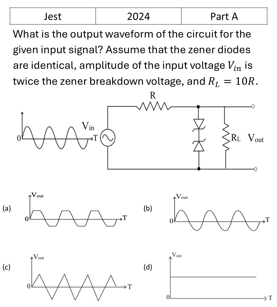 JEST 2024 Diodes previous year question JEST_2024_Q20