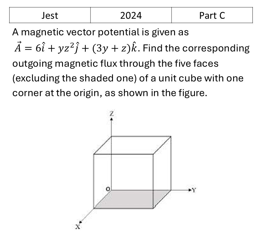JEST 2024 Magnetostatics previous year question JEST_2024_Q48