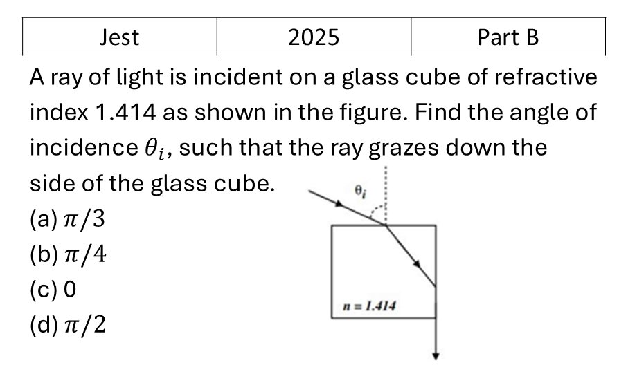 JEST 2025 Ray Optics previous year question JEST_2025_Q33