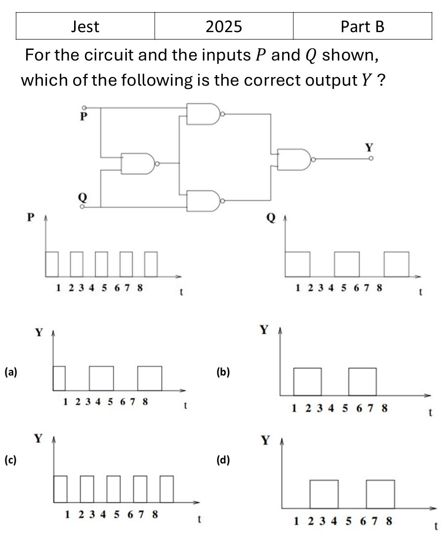 JEST 2025 Digital Electronics previous year question JEST_2025_Q38