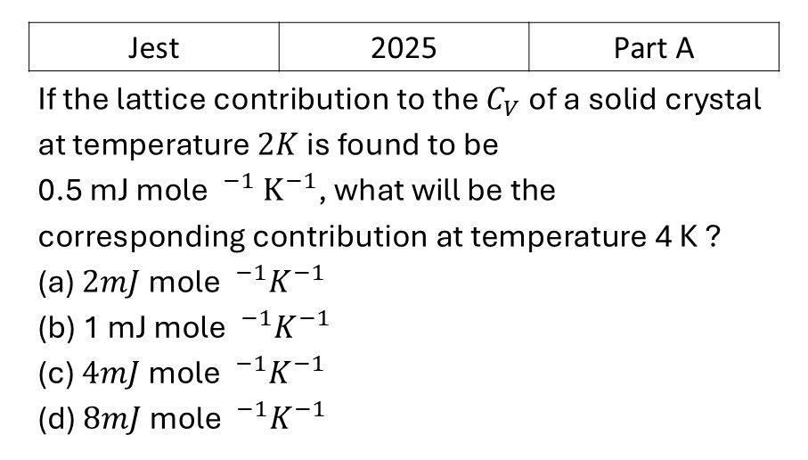 JEST 2025 Thermal Properties previous year question JEST_2025_Q5