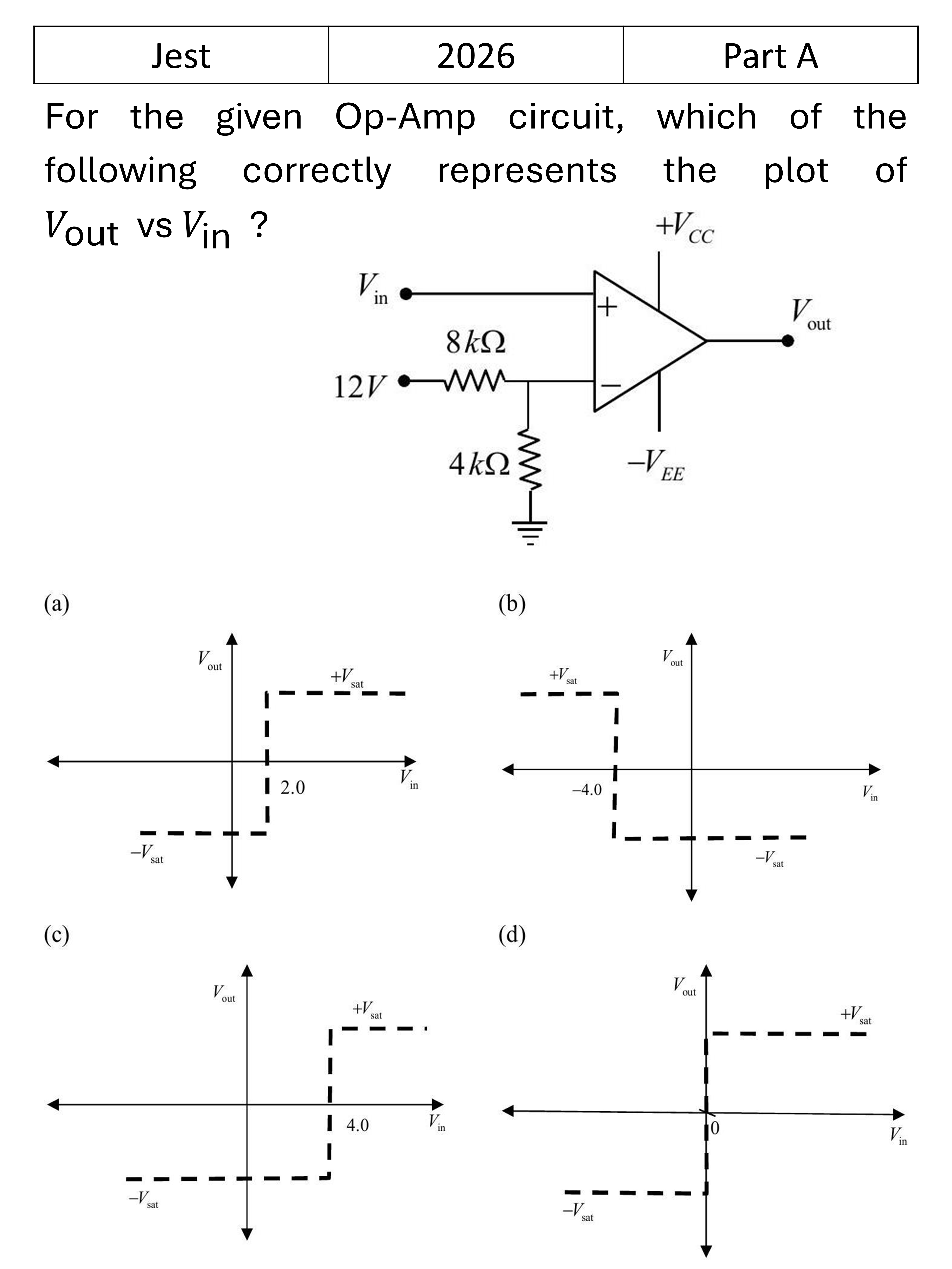 JEST 2026 OPAMP previous year question JEST_2026_Q4