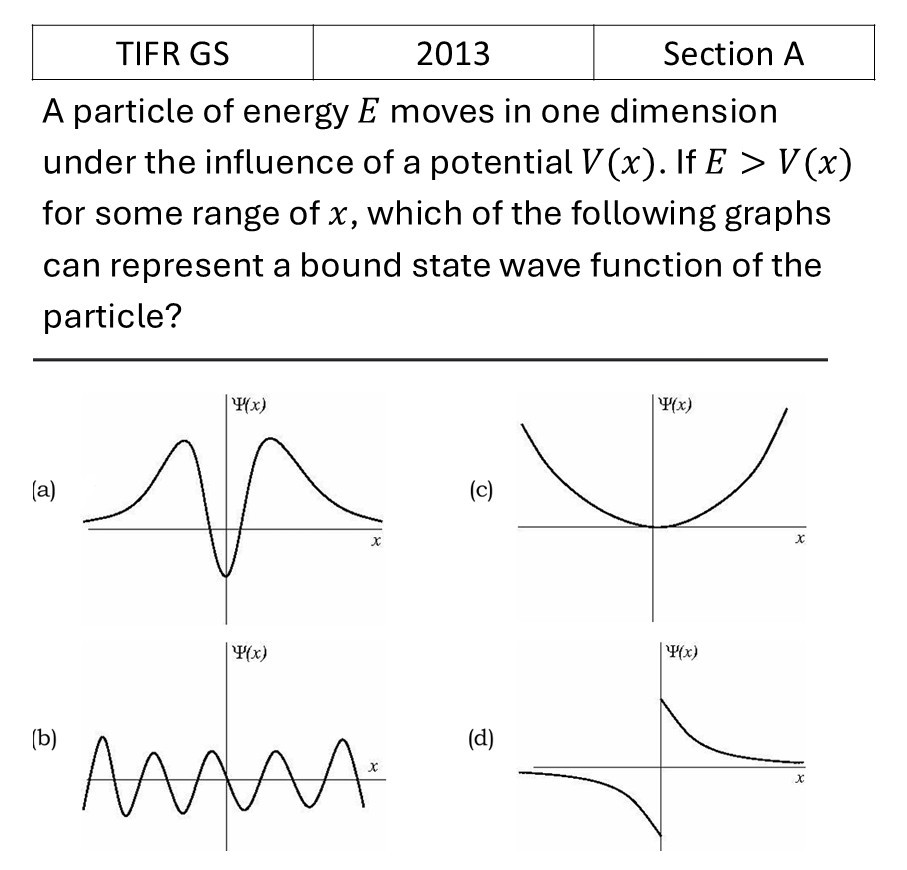TIFR 2013 A Basic Quantum Mechanics previous year question TIFR_2013_A_Q15