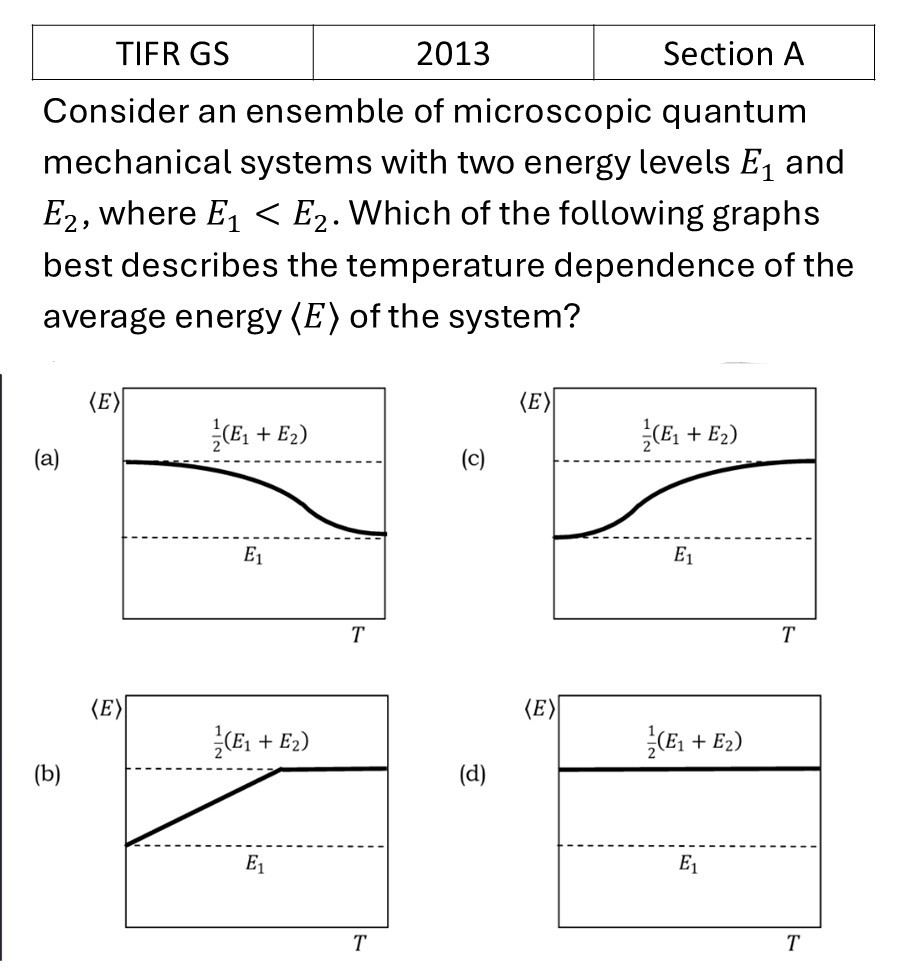 TIFR 2013 A Canonical Ensemble previous year question TIFR_2013_A_Q18