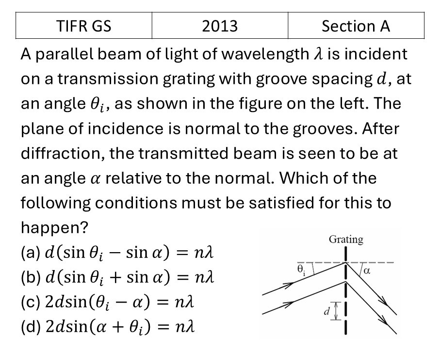 TIFR 2013 A Diffraction previous year question TIFR_2013_A_Q20