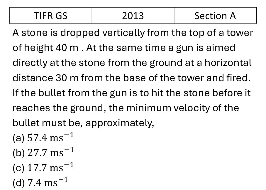 TIFR 2013 A Basic Mechanics previous year question TIFR_2013_A_Q4